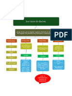 TAREA DE COMUNICACION Semana 3