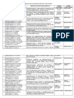 Distribución de Los Equipo de Servicio Comunitario2024 Nombre Proyecto24