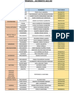 Datos de Los Centros Poblados A42-60