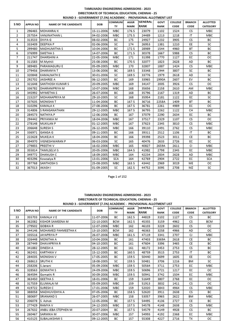 round-3-govt-academic-provisional-allotment-list-pdf