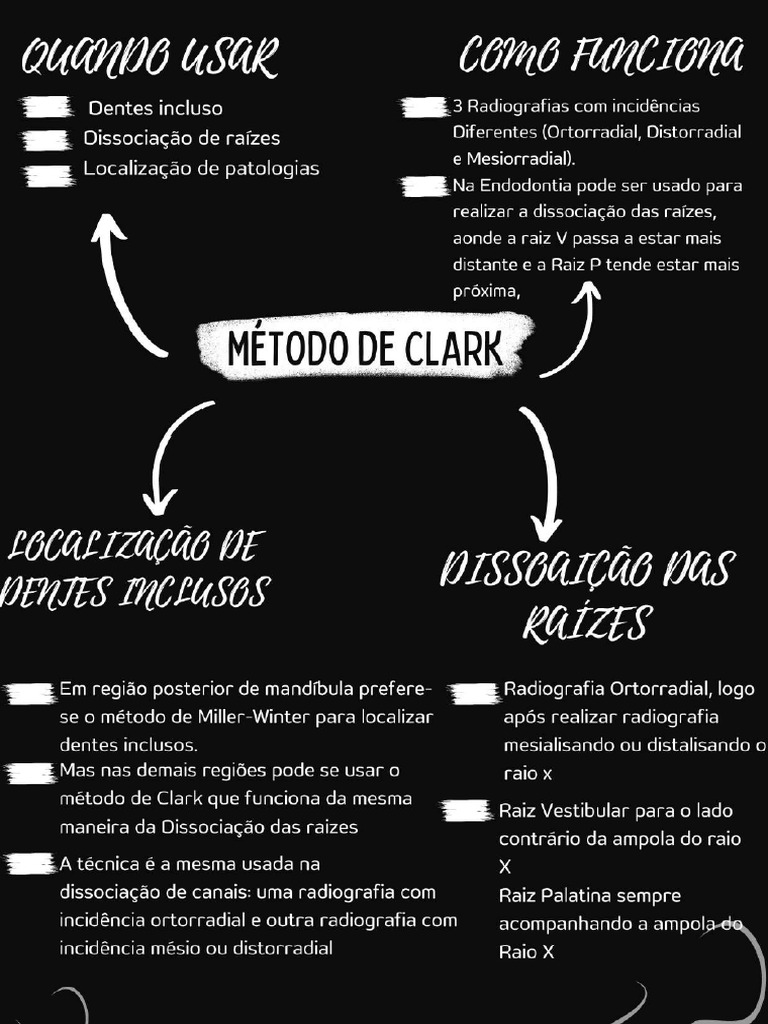 Método De Clark Pdf
