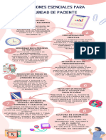 8 Acciones Esenciales para La Seguridad Del Pacien