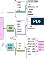 Factores Directos Estructurales