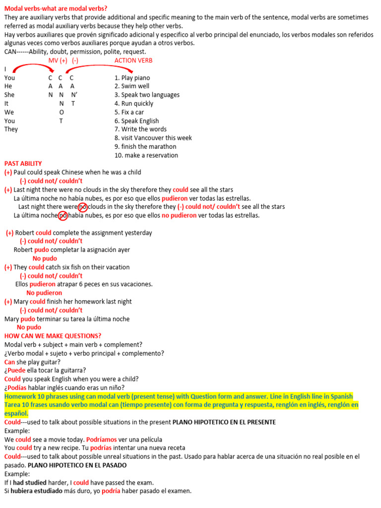 Modal Verbs Pdf Verb Morphology
