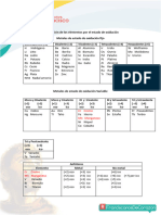 Clasificación de Los Elementos Por El Estado de Oxidación