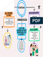 Diagrama Humanizacion