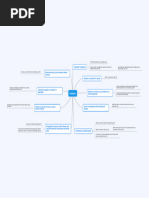 Dystopia Mind Map