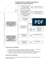 26 - 04 - 22 Esquema Reglas Contratos Mixtos 2018