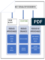 Mapa Conceptual 3