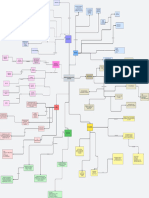 Mapa Conceptual - P Gina 1