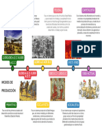 Gráfico de Línea de Tiempo Timeline Doodle Multicolor