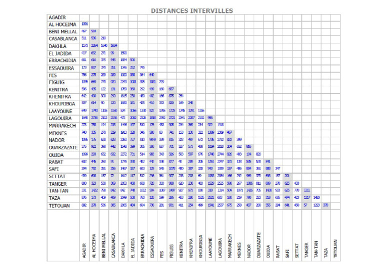 distances-intervilles-pdf-pdf
