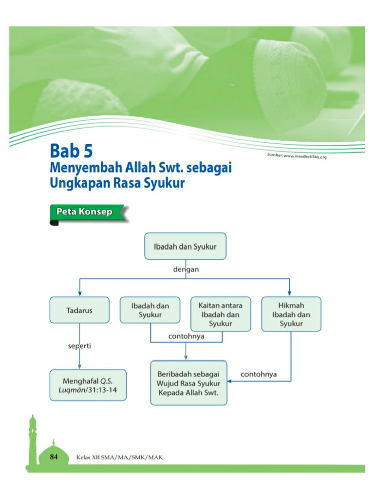 PAI Bab 5, 12 | PDF