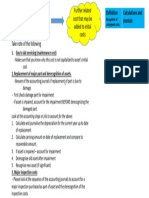 3 +IAS+16+-+Subsequent+Costs