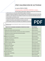 06 - Matriz Valoracion Actividades y Proyectos Propuesta de Valor