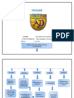 Cuadro de Etapas Del Matrimonio