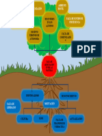 Arbol de Problemas