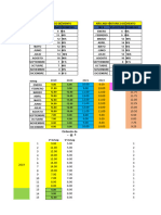 Estudio Estadistico Del Viento Data Parque Eolico Desde 2019 Hasta 2023