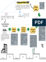 Mapa Conceptual Conceptos Empresa Doodle Amarillo