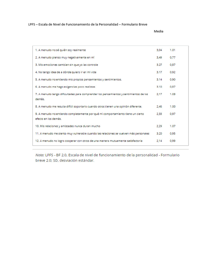 Examen LPFS: Escala Breve de Personalidad | PDF