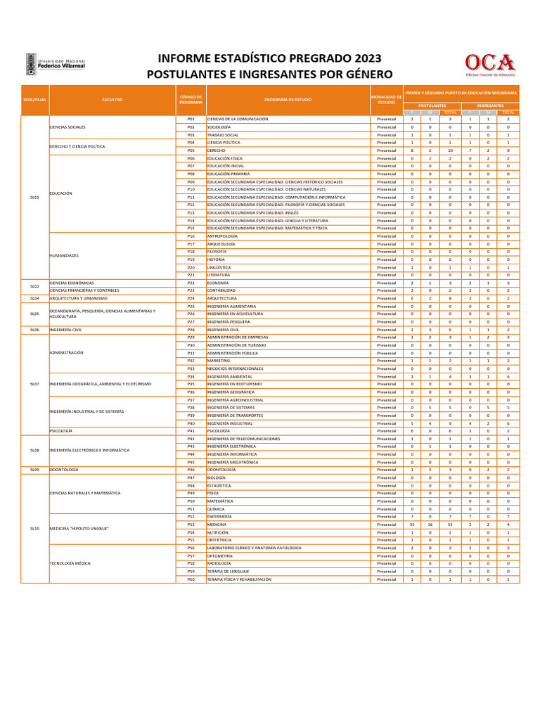 Pregrado 1er 2do Puesto | PDF | Science