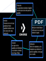 Proceso Económico-Converse