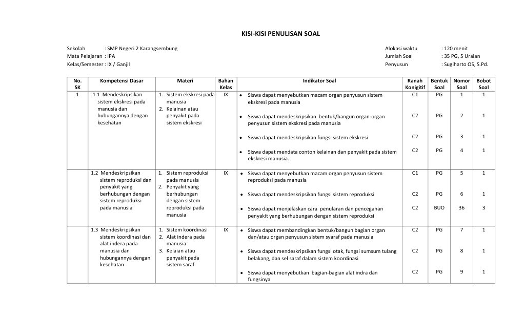 Contoh Kisi Kisi Soal Materi Sistem Ekskresi