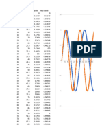 Light Reractive Index Slow by Phase Shift