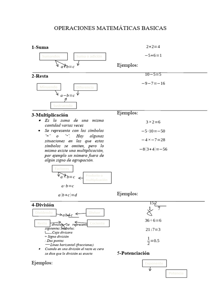 Operaciones Matemáticas Básicas | PDF | División (Matemáticas ...