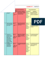 MATRIZ DE AVANCE DE LOGROS DE APRENDIZAJE 1° y 2°