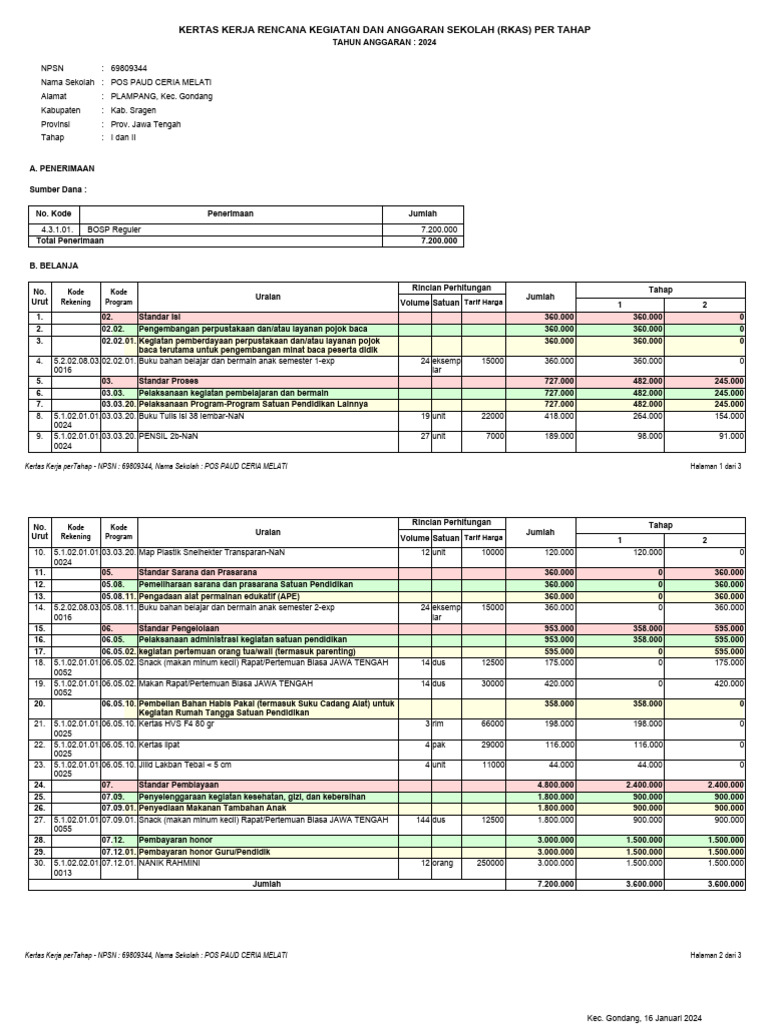 RKAS Sekolah PAUD Ceria Melati 2024 | PDF | Pengelolaan Keuangan & Uang