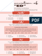 Pronunciation of ED - Dmpcollaborations