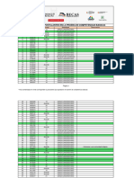 Resultados Validados de Socieconómicas