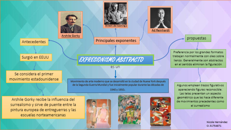 Mapa Comceptual Del Expresionismo Abstracto | PDF | Artes plásticas ...