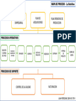 Mapa de Procesos Juan Perdomo