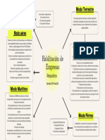 EV02. Elaboración de Un Mapa Mental Con El Procedimiento para La Habilitación de Empresas.