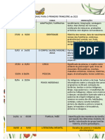 Temas 1º Tri - 2023