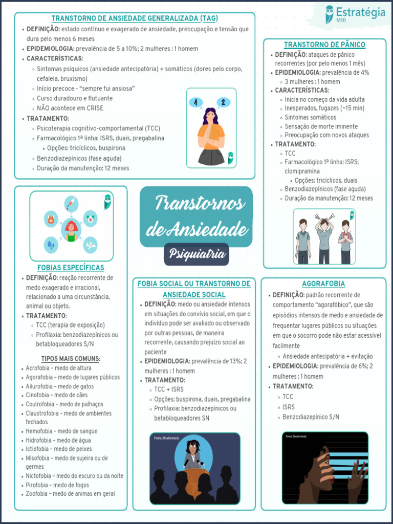 Transtorno de Ansiedade Generalizada: Definições e Tratamentos | PDF ...