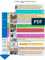 U1.A1.Línea Del Tiempo. Evolución y Tipos de Familia.