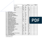 Penilaian Kelas Xi Mipa 5