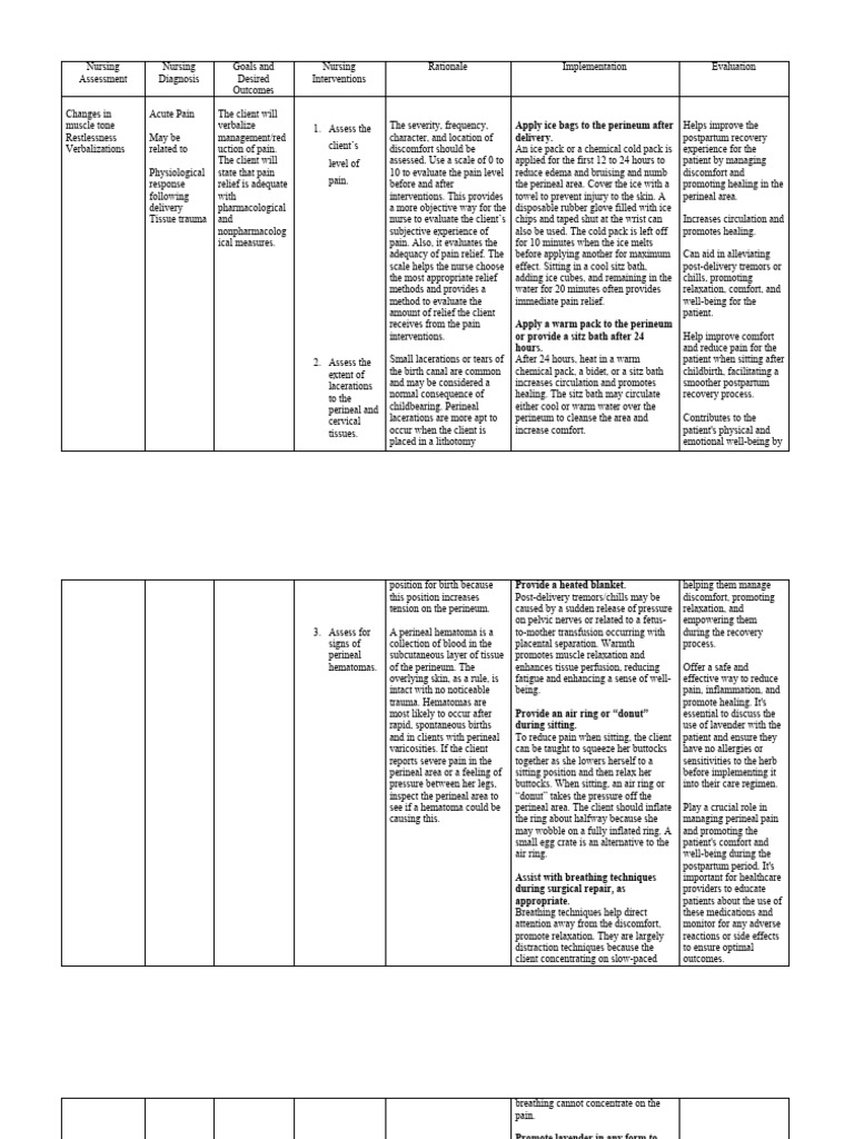 NCP - Cesarean Section | PDF | Pain | Childbirth