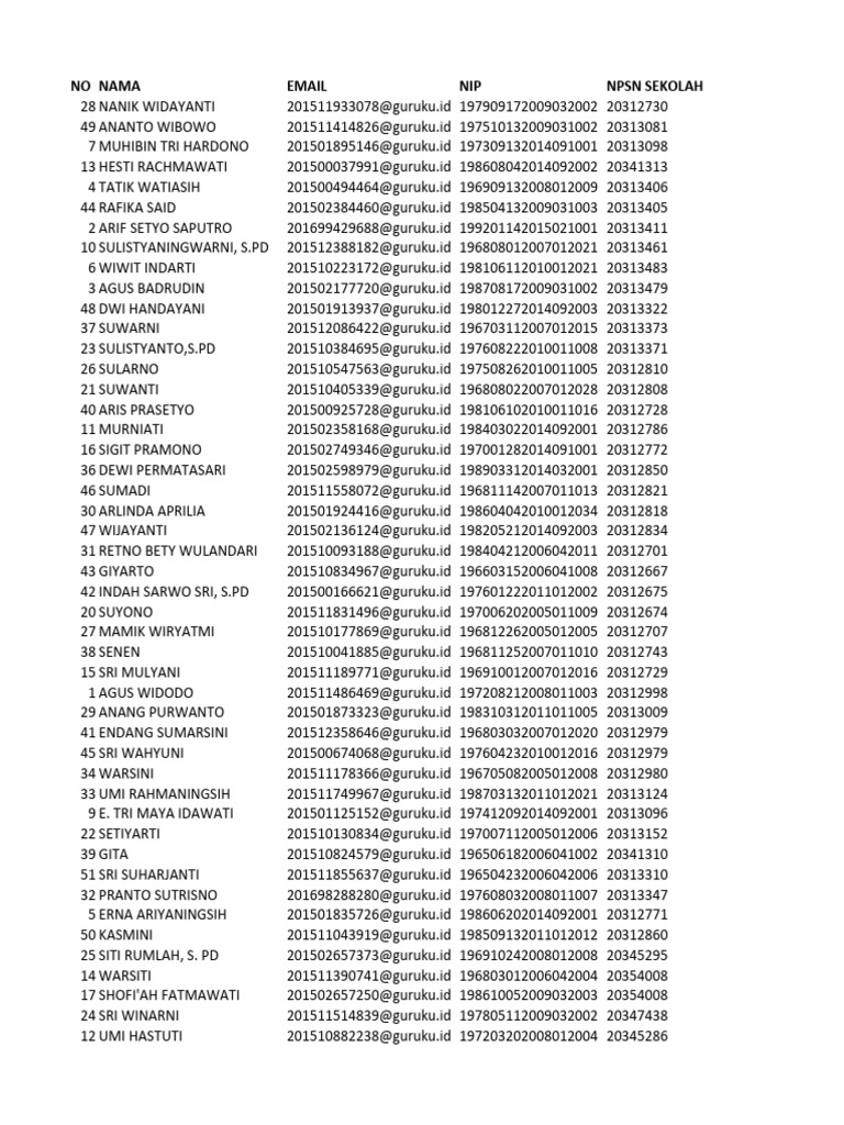 Laporan verval cv guru pertama 200320241627 pdf