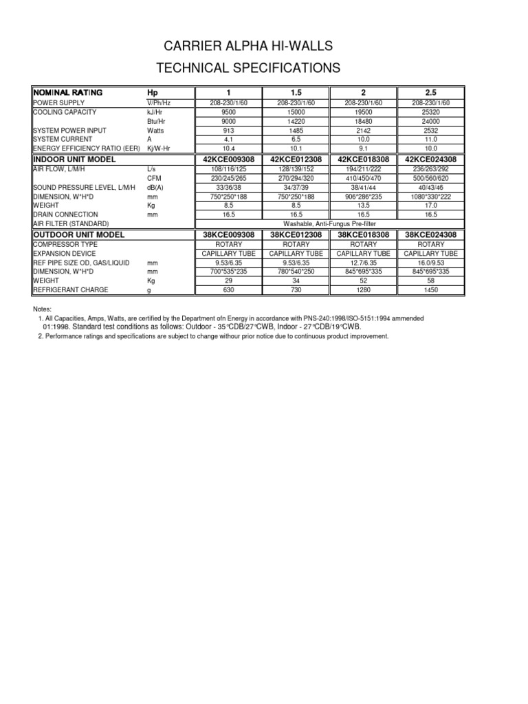 Carrier Pdf Electromechanical Engineering Energy Technology