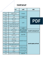 البرامج المعتمدة اضغط هنا