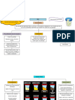 Elemental y Microscopico de Orina