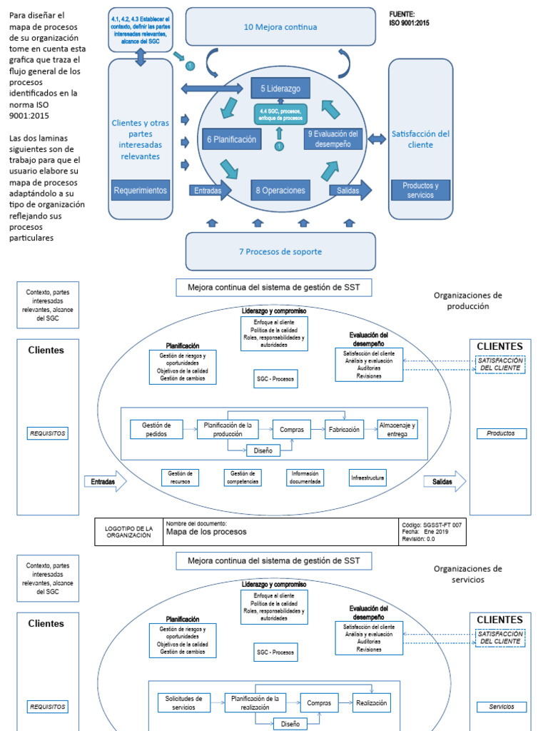 Mapa de Procesos según ISO 9001:2015 | PDF | Calidad (comercial ...