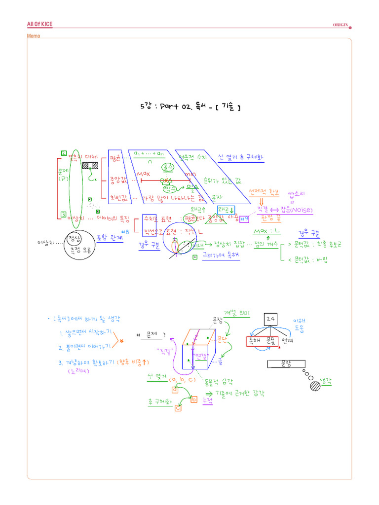 (2025) 올오카+Part+02 +독서+-+ (기술) +손필기 | PDF