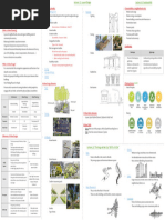 AM. Urban Design - Revision