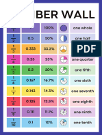 Colorful Number Wall Mathematics Poster