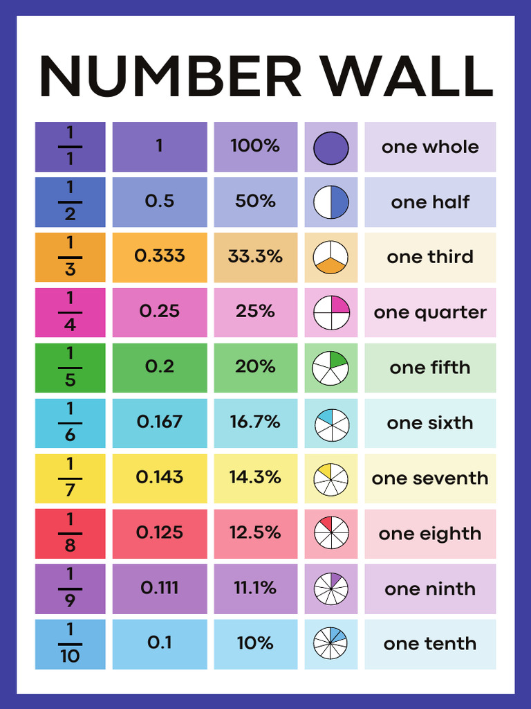 Colorful number wall mathematics poster pdf auto racing motorsport